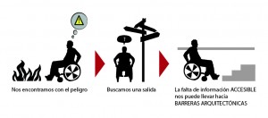 Pictograma accesible