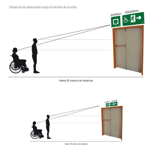 representación de distancia de visión de señales