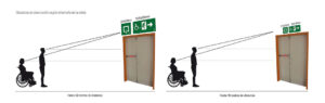 representación de distancia de visión de señales