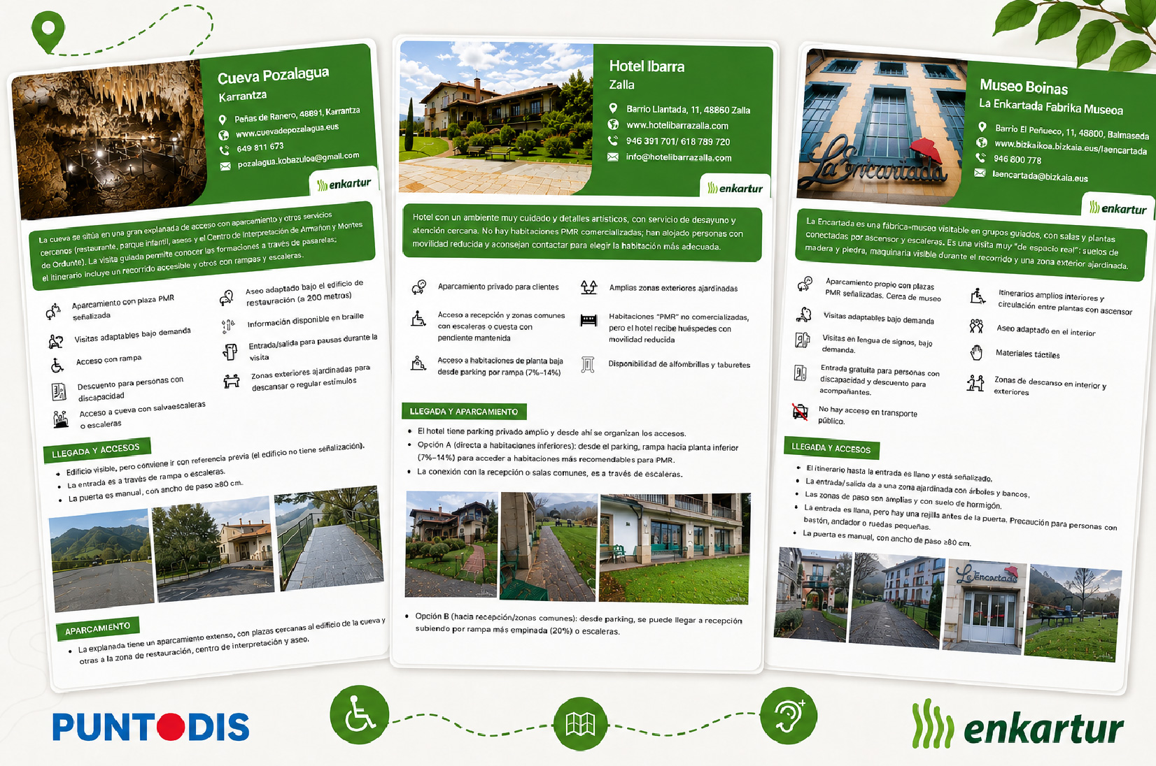 Composición gráfica con tres fichas de accesibilidad turística de Enkarterri dispuestas en abanico. Las fichas muestran información práctica sobre accesos, aparcamiento, itinerarios, servicios adaptados y apoyos disponibles mediante pictogramas, textos e imágenes de los espacios.